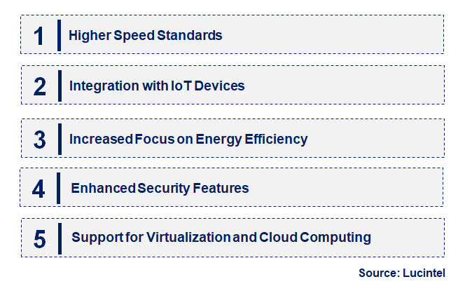 Emerging Trends in the Ethernet Adapter Market